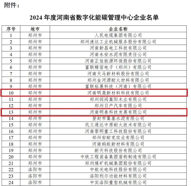 助力綠色發(fā)展！明泰科技、明晟新材入選全省數(shù)字化能碳管理中心