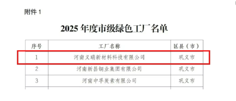 喜訊！明泰鋁業(yè)榮膺多項綠色制造殊榮