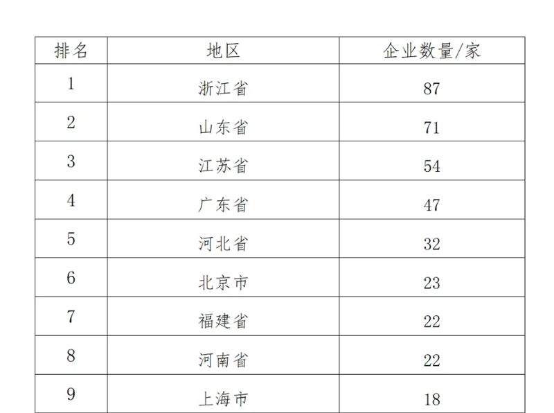 中國制造業(yè)企業(yè)500強(qiáng)，明泰鋁業(yè)上榜